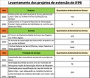 Projetos de Extensão- Areia.jpg