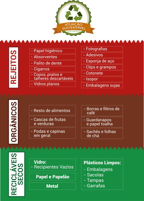 Banner PGRS IFPB Cabedelo Banner PGRS IFPB Cabedelo