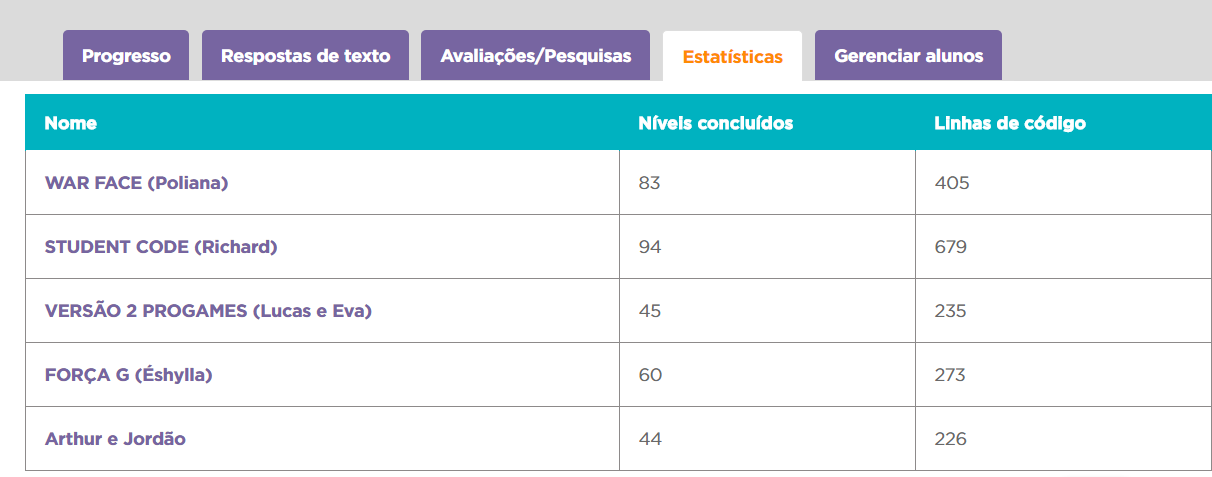 Semana do Código - Médio