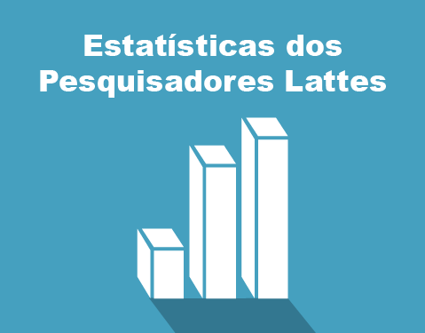 Estatísticas de pesquisas