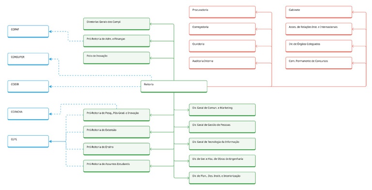 organograma reitoria.jpeg