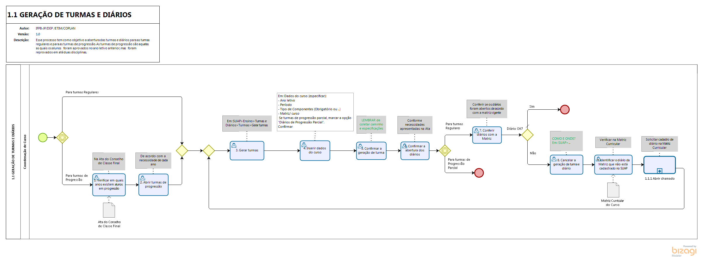 Fluxo - Geração de Turmas e Diários