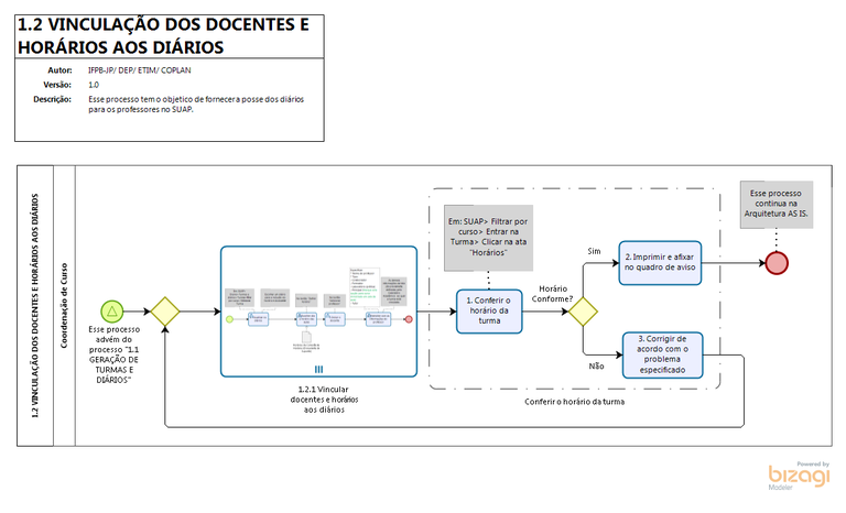 Fluxo - Vinculação de docentes e horários aos diários