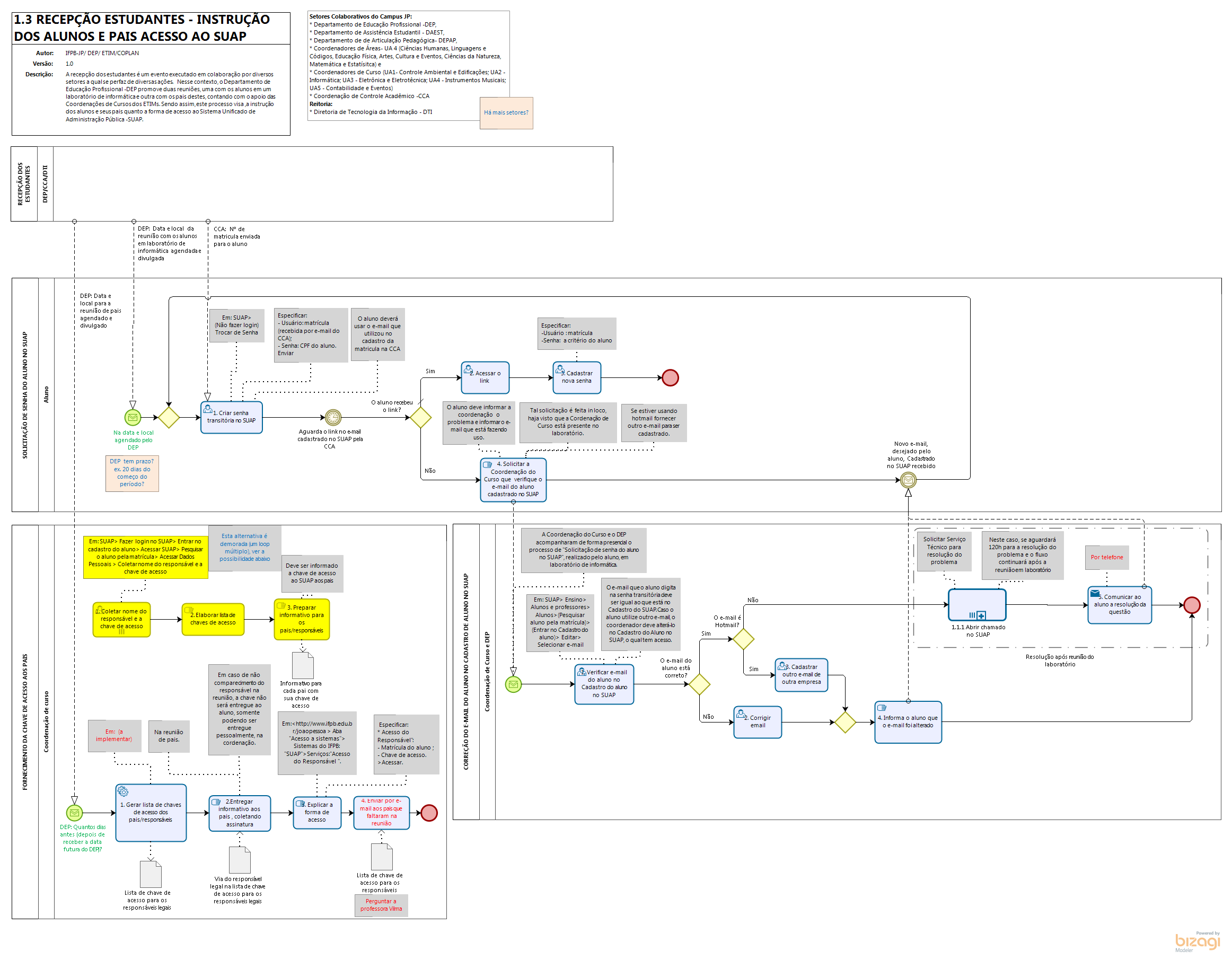 Fluxo - Recepção dos Estudantes