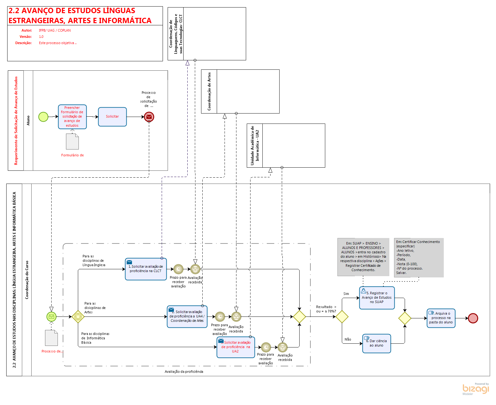 Fluxo - Avanço de Estudo em Disciplinas