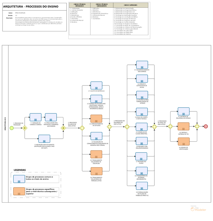 ARQUITETURA DE PROCESSOS DO ENSINO2.png