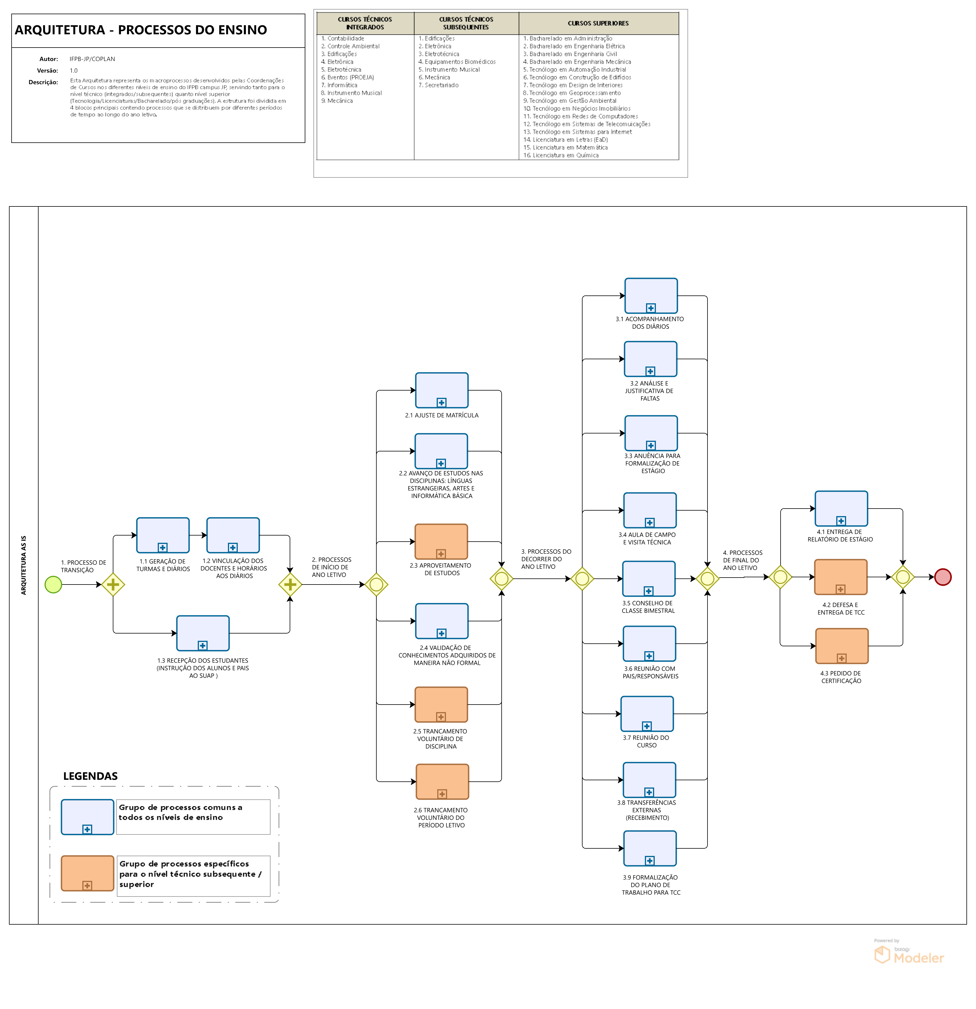 ARQUITETURA DE PROCESSOS DO ENSINO2.png