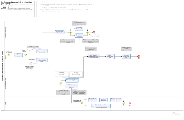 Comunicação de Ausência Docente.png