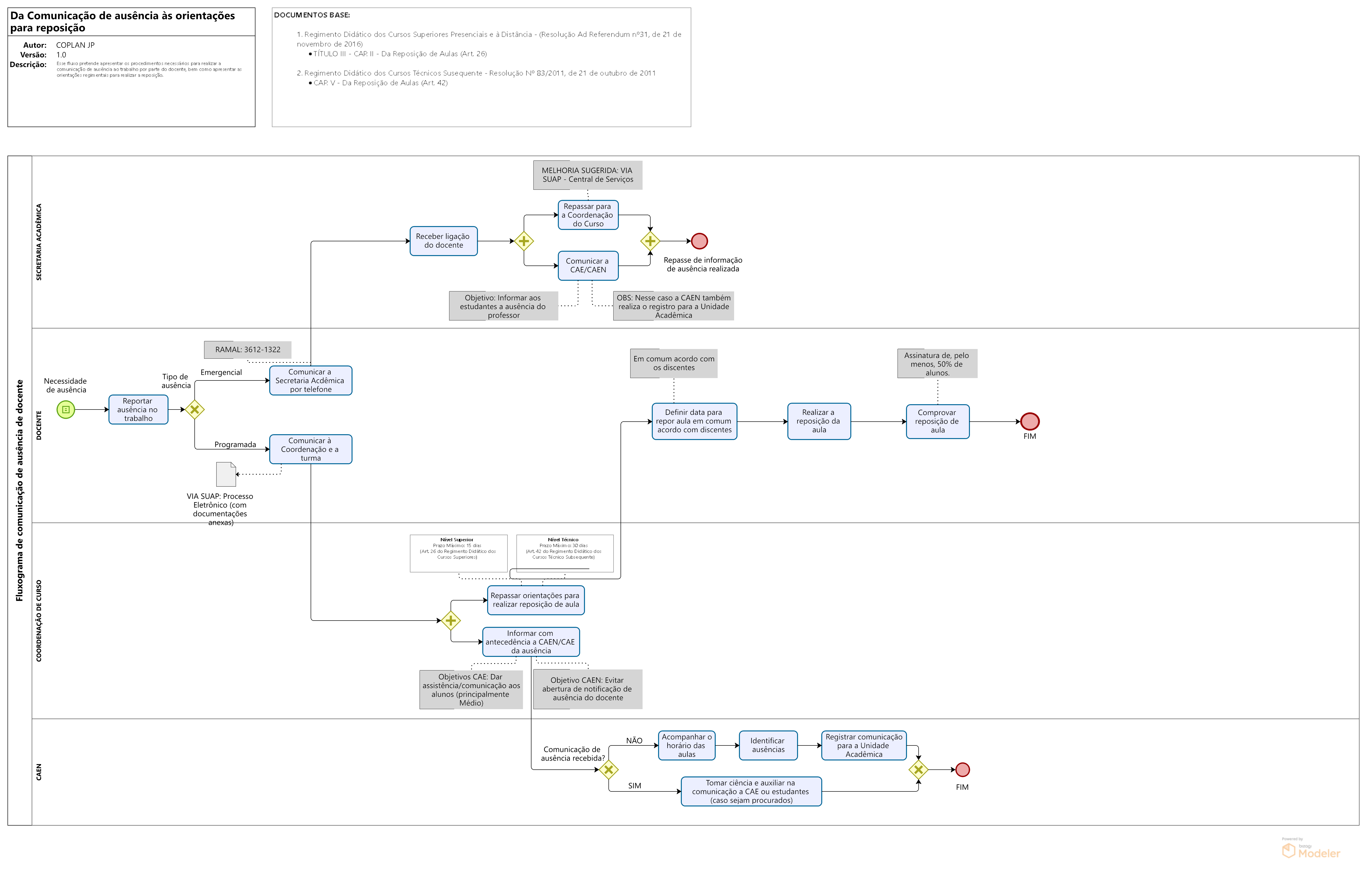 Comunicação de Ausência Docente.png