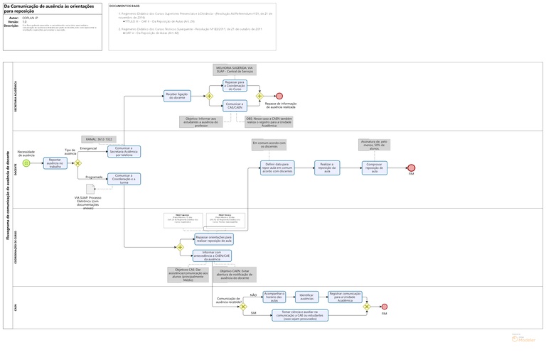 Comunicação de Ausência Docente