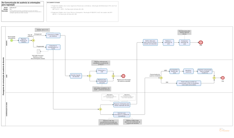 Comunicação de Ausência Docente_sem_SAC