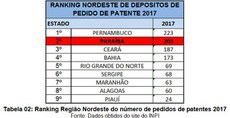 Ranking nordeste.jpg
