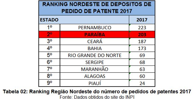 Ranking nordeste.jpg