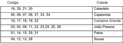 Tabela prova de desempenho.jpg Tabela prova de desempenho.jpg