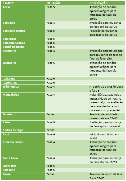 tabela situacao de cada campus aenps.png