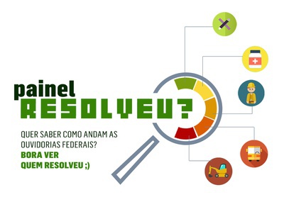 Painel Resolve
