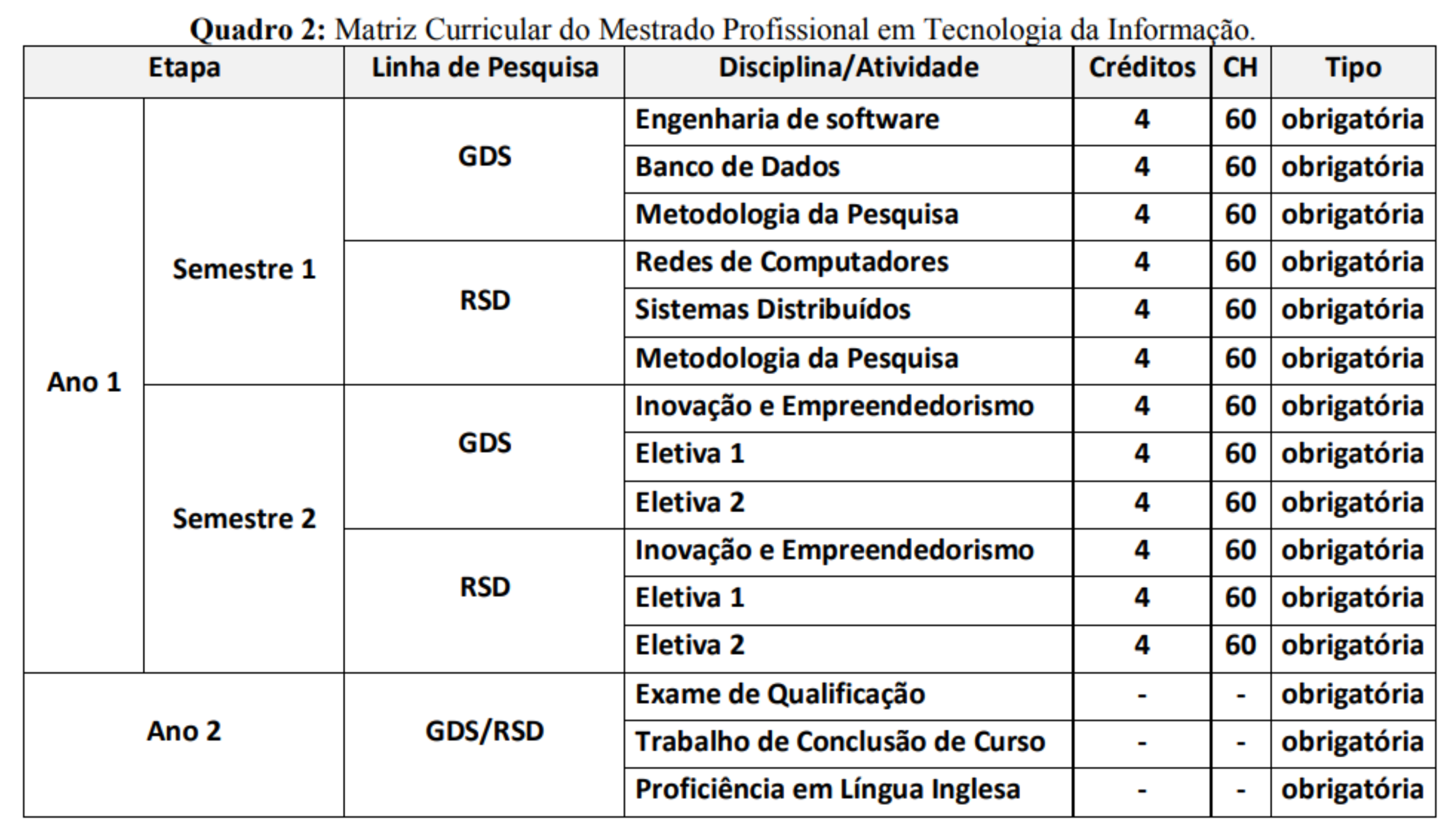 Matriz Curricular