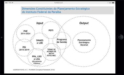 Dimensões Constituintes do Planejamento PLANEDE 2025