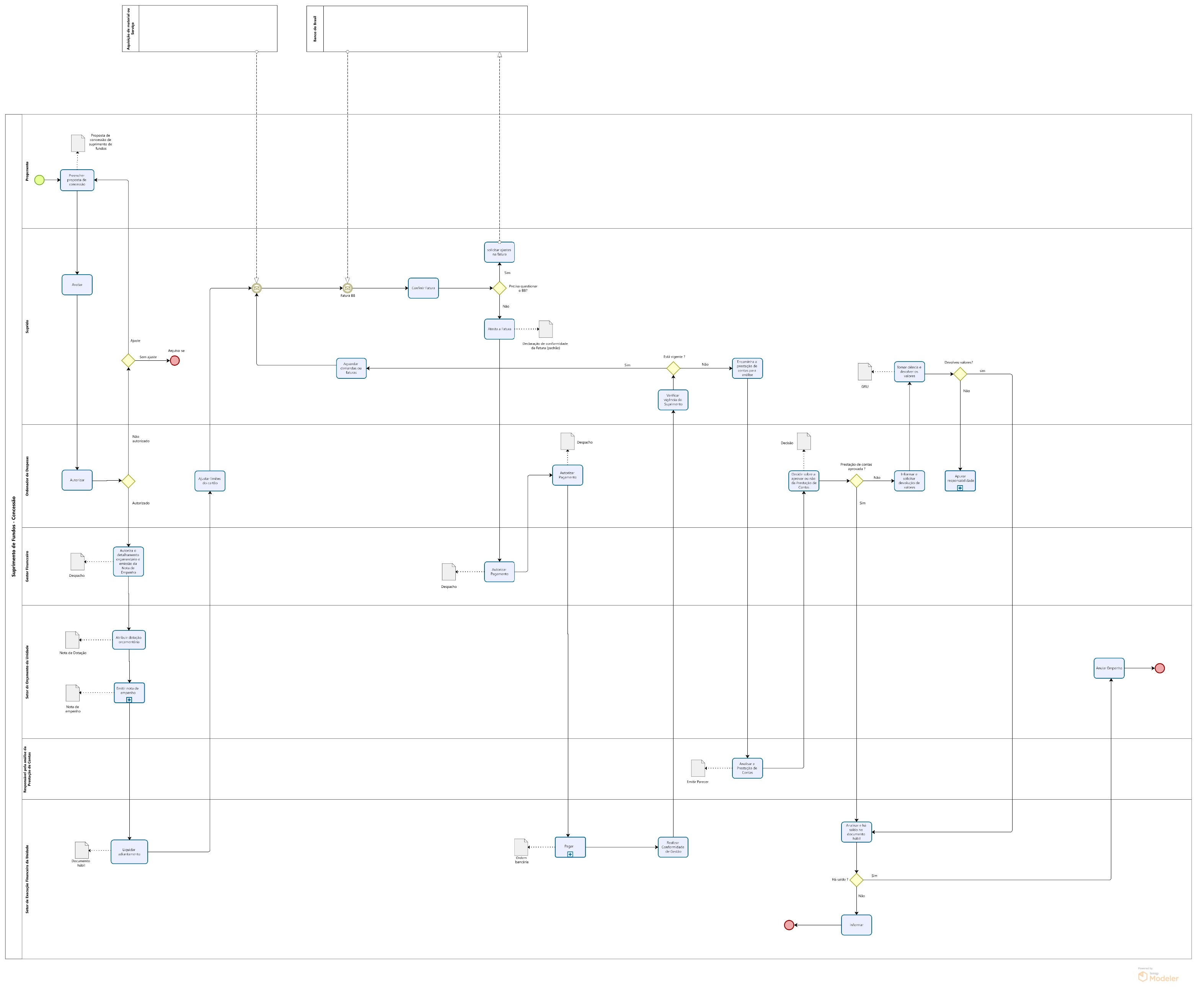 fluxograma concessão suprimento de fundos.jpg