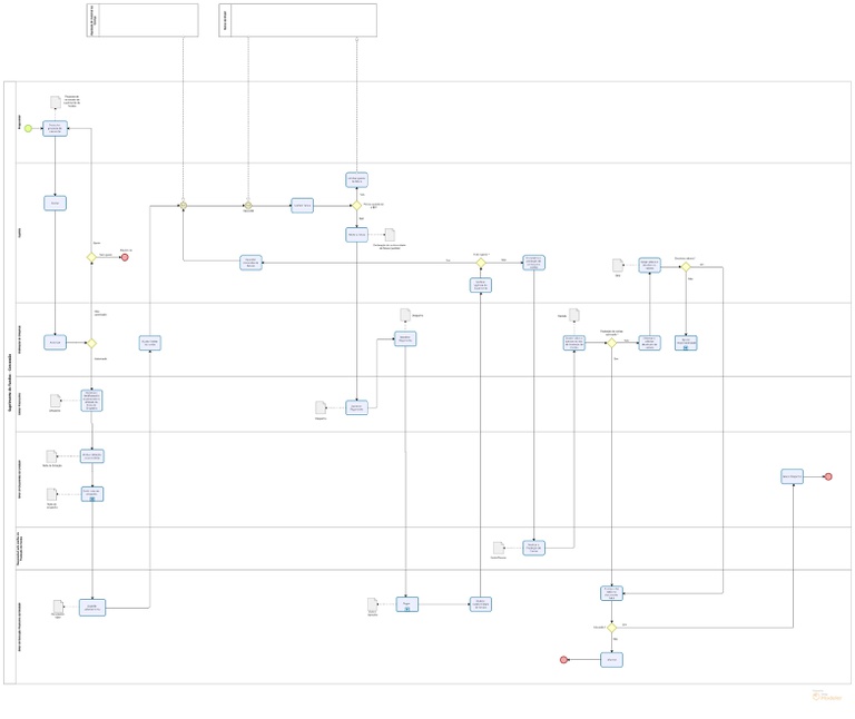 fluxograma concessão suprimento de fundos.jpg