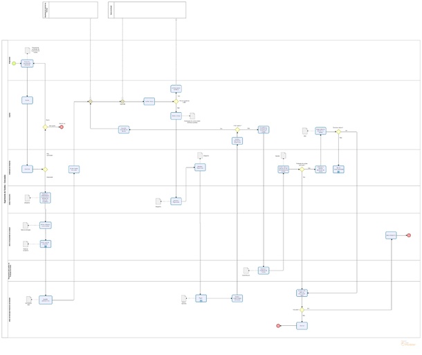 fluxograma concessão suprimento de fundos.jpg