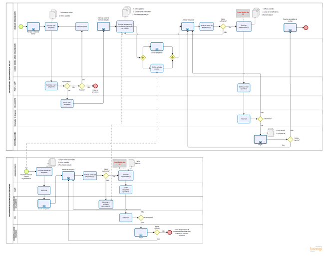 Gestão de editais com bolsa 211019