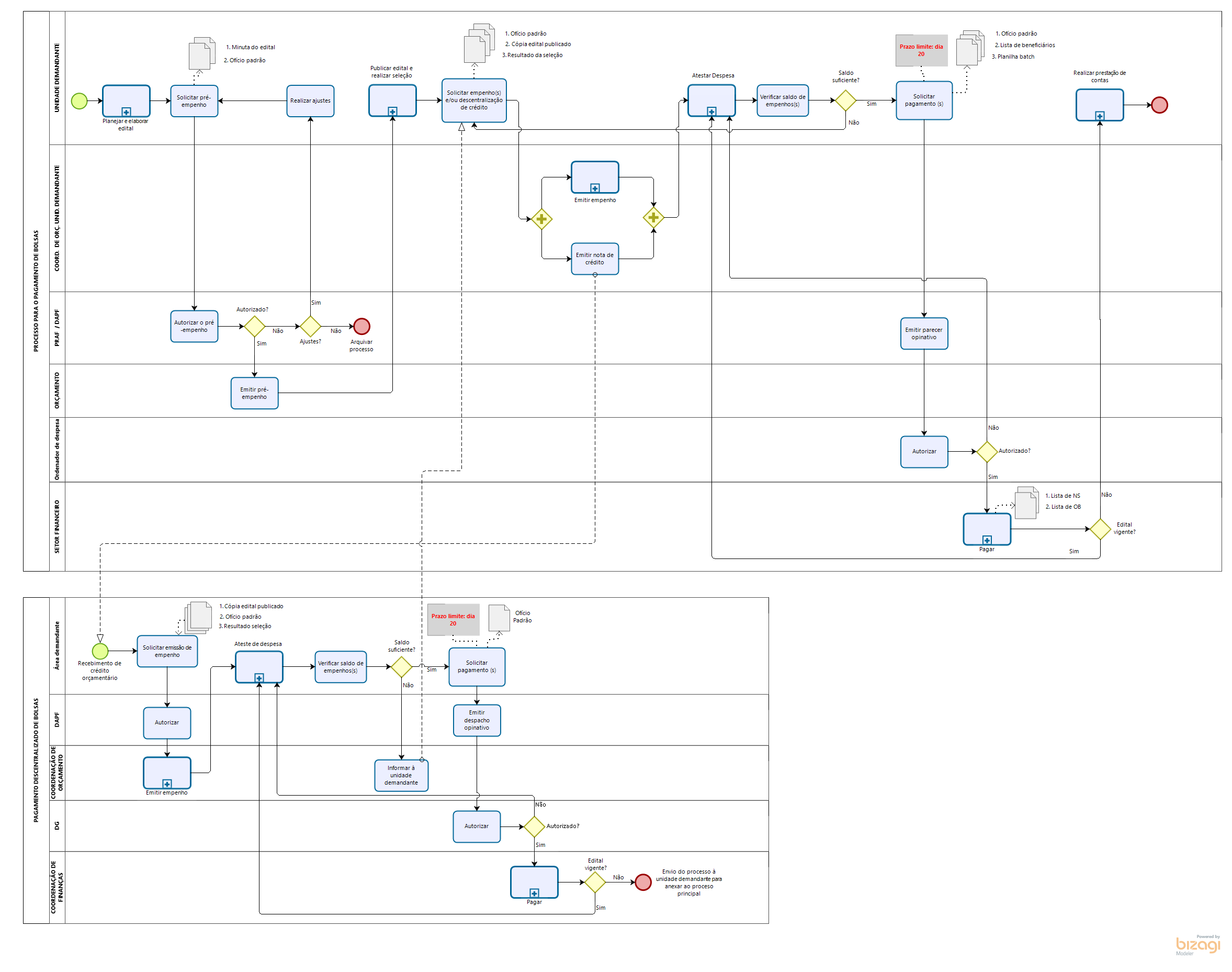 Gestão de editais com bolsa 211019