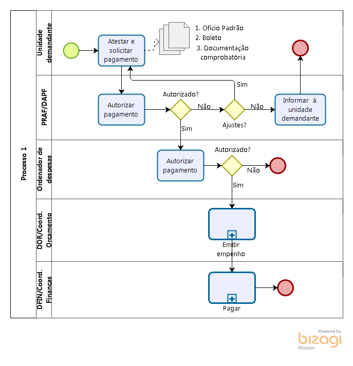 Pagamento taxas avulsas