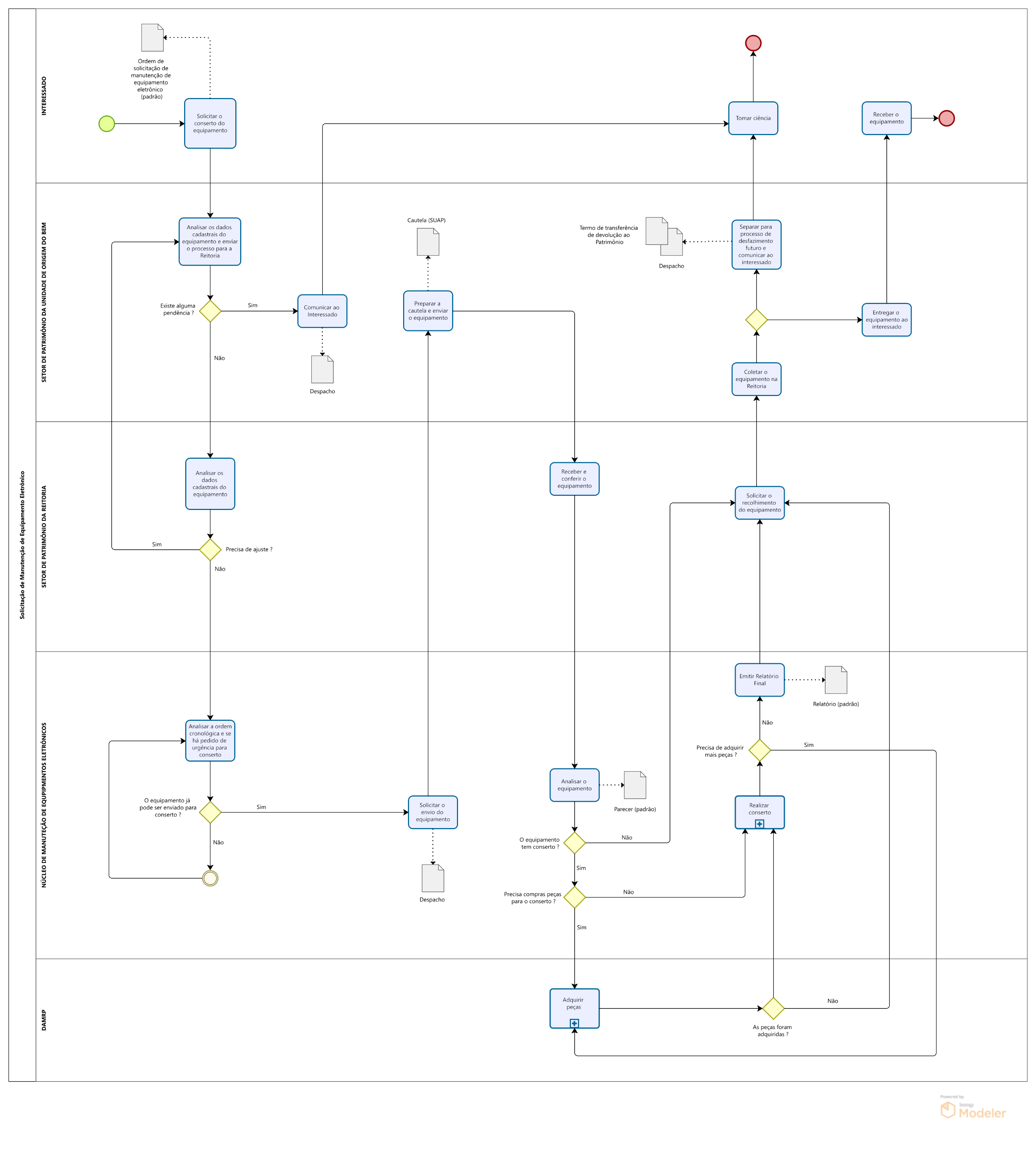 Fluxograma de solicitação de manutenção de equipamento eletrônico