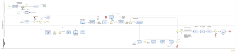 Fluxograma processo administrativo sancionatório