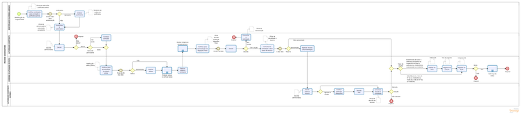 Fluxograma processo administrativo sancionatório
