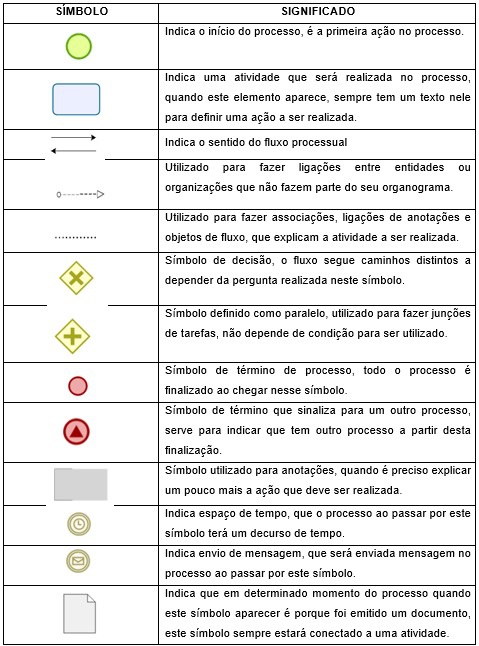 Quadro 1 - Simbologia do Bizagi Modeler.jpg