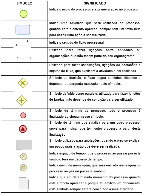 Quadro 1 - Simbologia do Bizagi Modeler.jpg