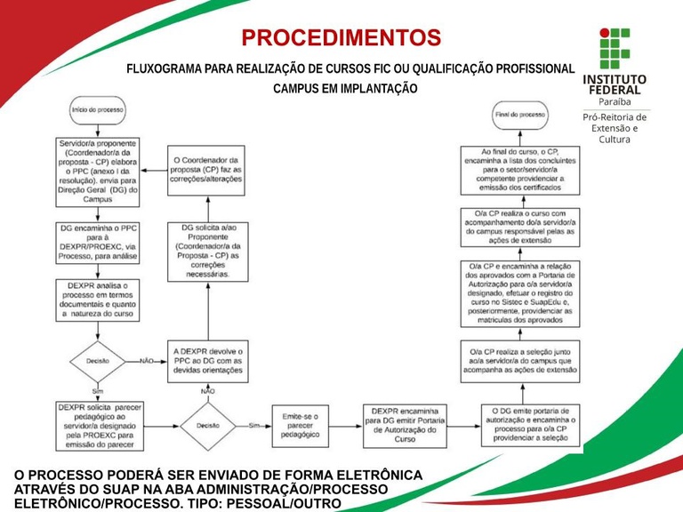 CURSO FIC CAMPI IMPLANTAÇÃO atual.jpg