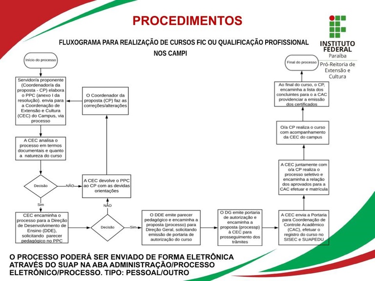 CUSOS FIC CAMPI atual.jpg