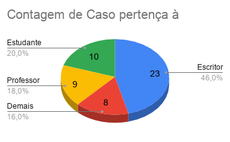 Contagem de Caso pertença à comunidade externa, qual seu segmento_.png Contagem de Caso pertença à comunidade externa, qual seu segmento_.png