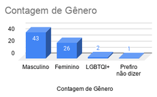 Contagem de Gênero.png Contagem de Gênero.png