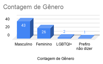 Contagem de Gênero.png