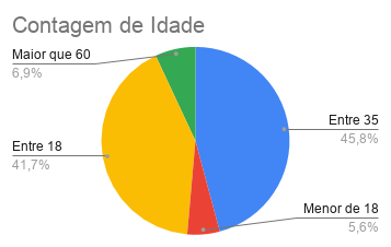 Contagem de Idade.png