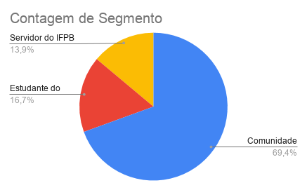 Contagem de Segmento.png