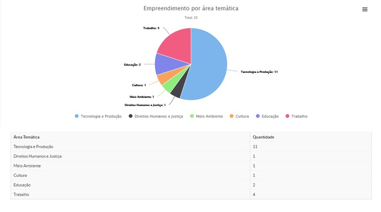 Empreendimentos Área.jpg