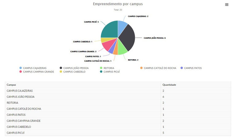 Empreendimentos Campus.jpg