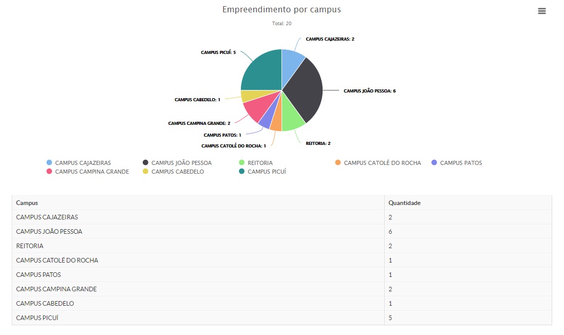 Empreendimentos Campus.jpg