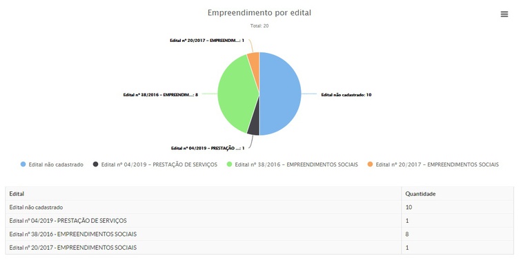 Empreendimentos Edital.jpg