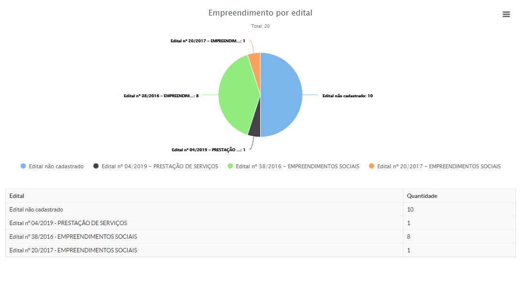 Empreendimentos Edital.jpg