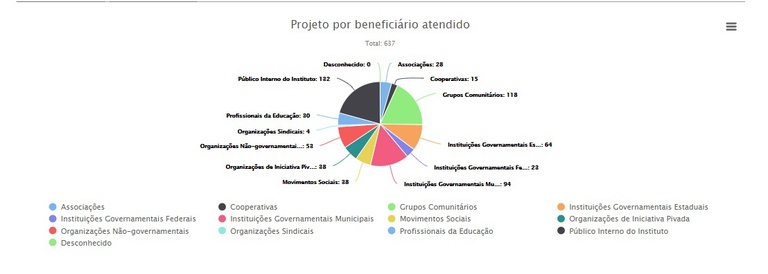 Projeto Beneficiário.jpg