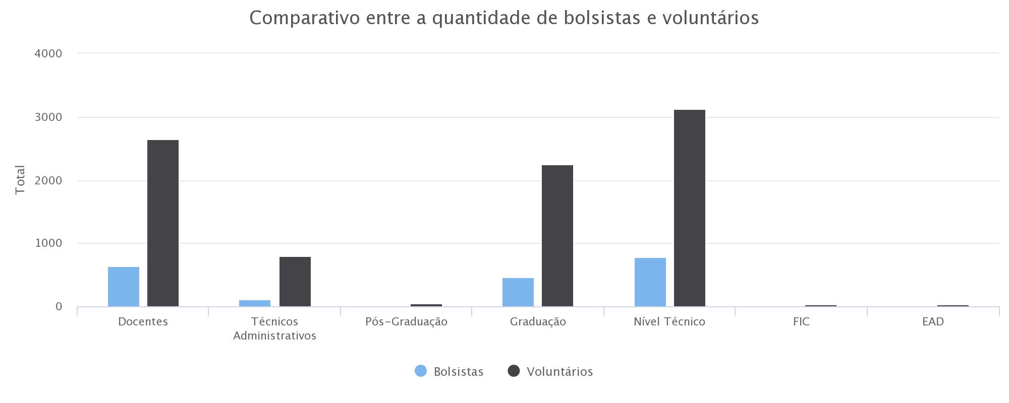 Projeto Bolsistas e Voluntários.jpeg