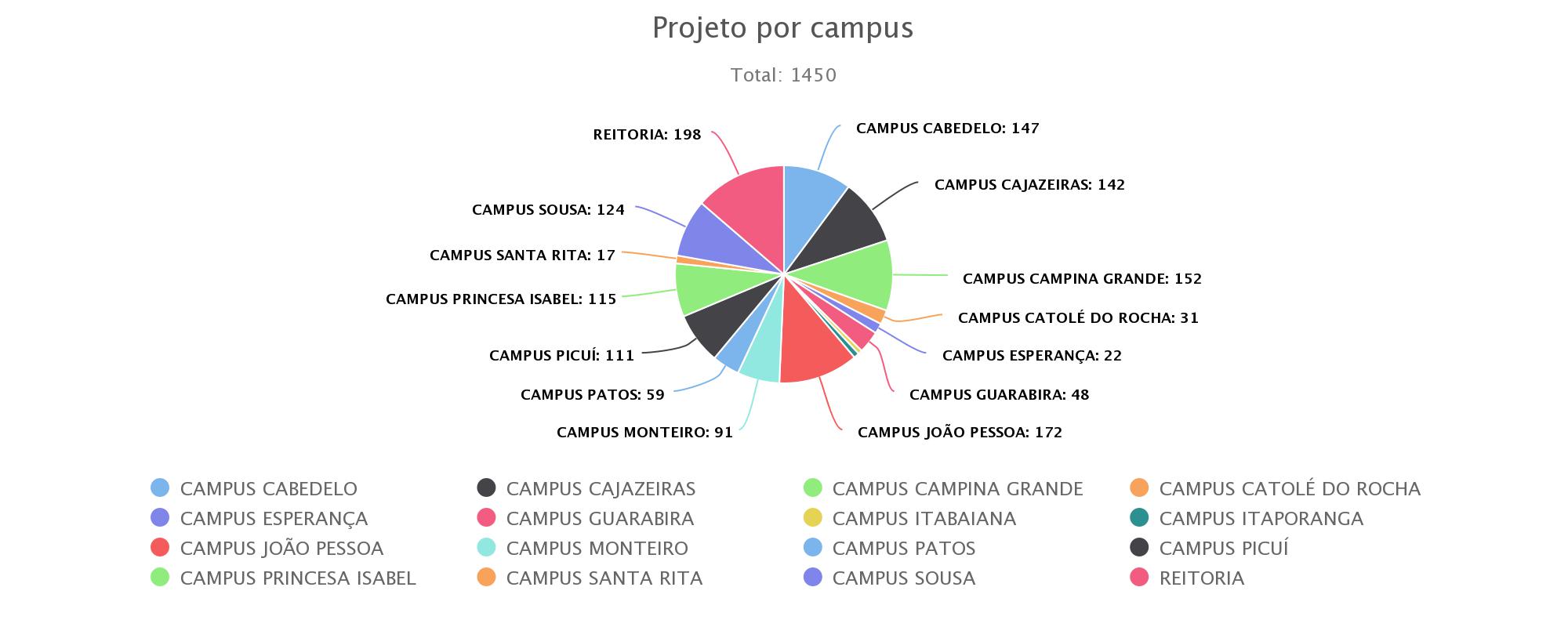 Projeto Campus.jpeg