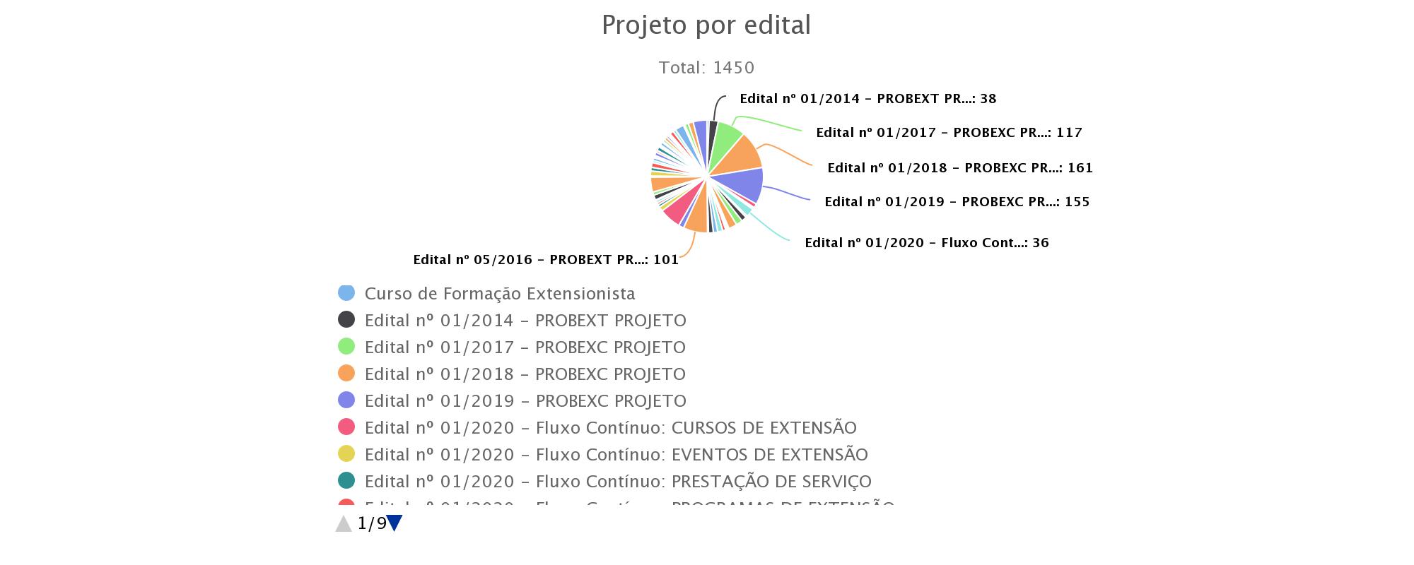 Projeto Edital.jpeg