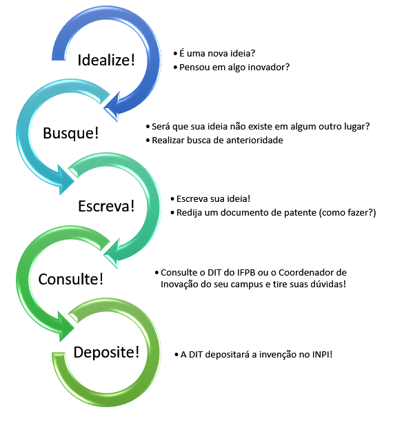 processo patente.PNG processo patente.PNG